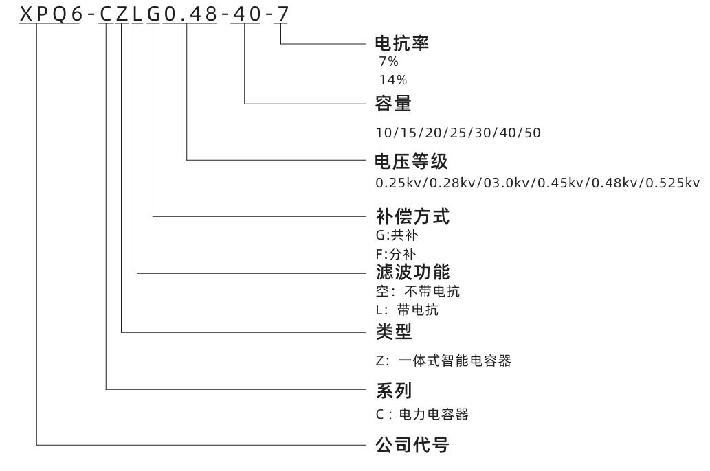 型号注明.jpg