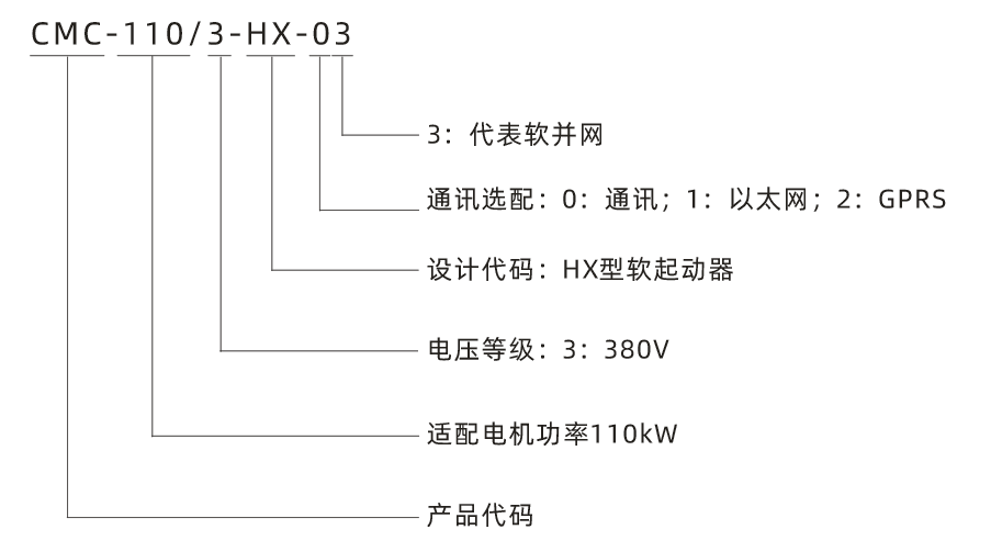型号注明.png