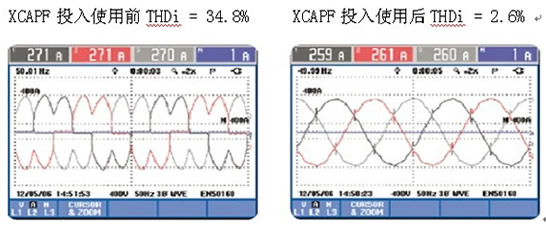 XCAPF在通讯行业的利用(图2)