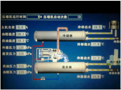 高压软启动器在中央空调上的利用(图2) 高压软启动器在中央空调上的利用(图2)