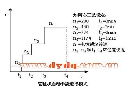 变频器在管桩机上的利用(图1)