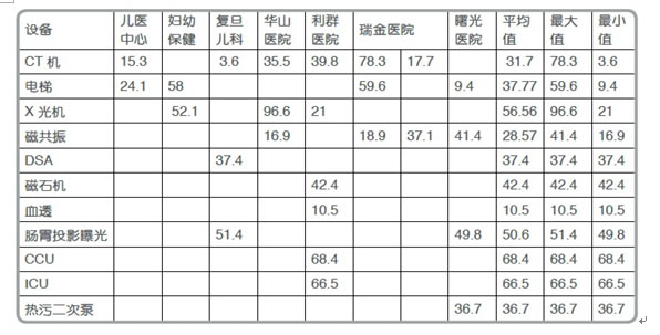 有源电力滤波器在医院项目中的利用(图1)