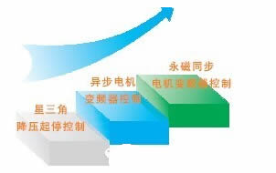 88038威尼斯检测变频器
