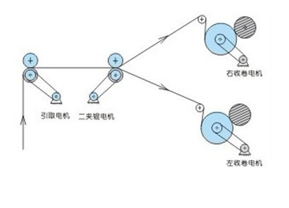 变频器在吹膜机上的利用传动道理图