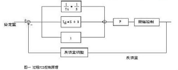 变频器在直进式拉丝机上的利用(图1)