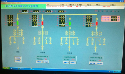 集中节制成效图 高压软起在水泵上的利用-窑街煤电集团1850水泵房(图5)
