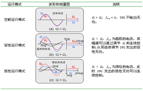 XC SVG静止无功产生器(图2)