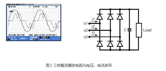 若何鉴别谐波源负载?(图2) 若何鉴别谐波源负载?(图2)