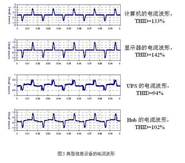 若何鉴别谐波源负载?(图3) 若何鉴别谐波源负载?(图3)