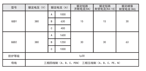 GGD系列互换低压配电柜(图1)