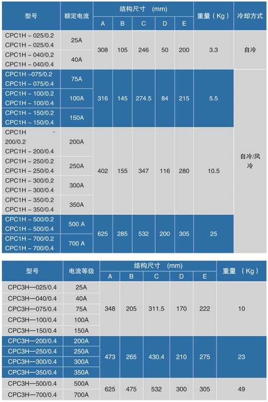 CPCH系列低压功率节制器(图2)