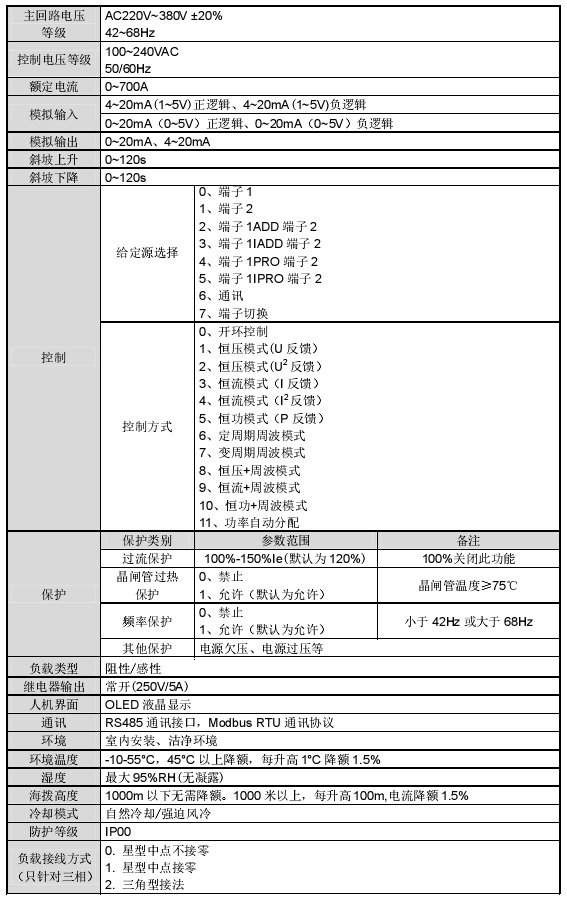 CPCH系列低压功率节制器(图1)