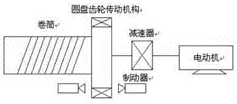 卷扬机提升机类负载利用变频器能够获得梦想的成效(图1)