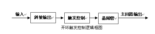 功率节制器节制方式（一）-开环节制和恒压节制(图1)