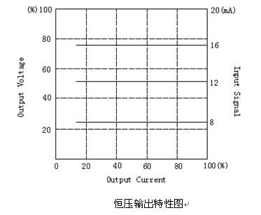 功率节制器节制方式（一）-开环节制和恒压节制(图2)