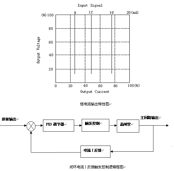 功率节制器节制方式（二）-恒流节制和恒功率节制（P反。。。(图1)