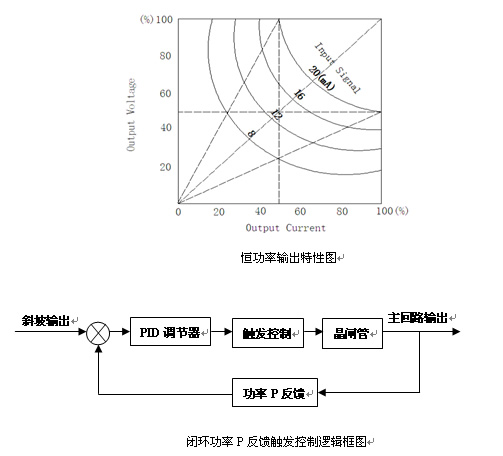 功率节制器节制方式（二）-恒流节制和恒功率节制（P反。。。(图2)