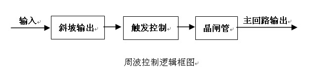 功率节制器节制方式(三)-周波节制(图1)