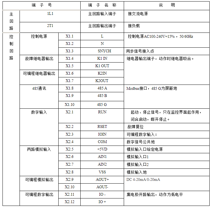 单相功率节制器(调功器)的端子注明(图1)