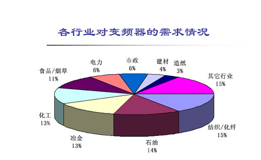 为什么使用变频器？？(图1)