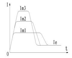 CMC-MX内置旁路软启动器/软起动器的节制模式(图1)
