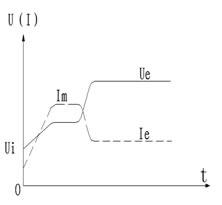 CMC-MX内置旁路软启动器/软起动器的节制模式(图2)