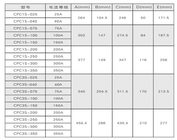 电力调整器、、调功器、、功率节制器若何选型？(图2)