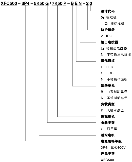 XFC500系列低压变频器(图1) XFC500系列低压变频器(图1)