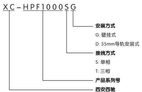 谐波；；て(图1)