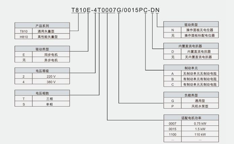 T8/H8系列高机能矢量变频器(图1) T8/H8系列高机能矢量变频器(图1)