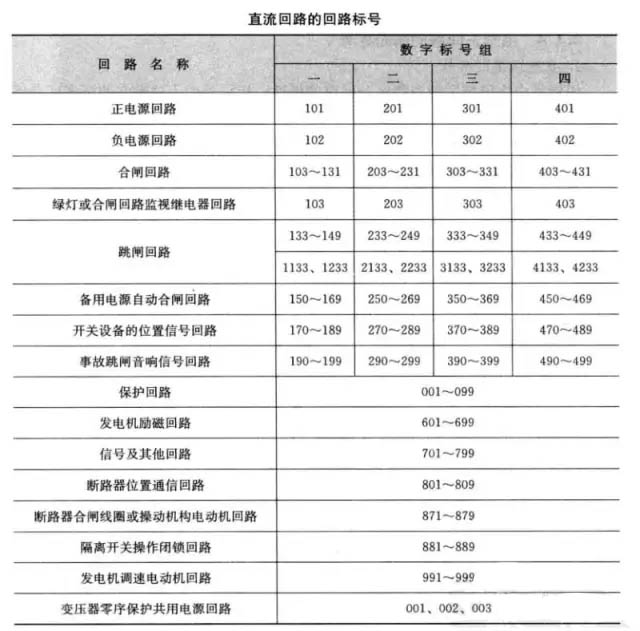 电气图中二次回路(图1) 电气图中二次回路(图1)