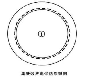 CPVH功率节制器在长距离石油管道伴热中的利用(图1)