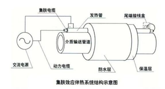 CPVH功率节制器在长距离石油管道伴热中的利用(图2)