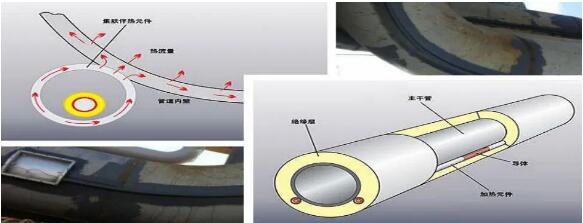 CPVH功率节制器在长距离石油管道伴热中的利用(图3)