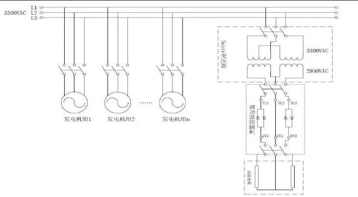 CPVH功率节制器在长距离石油管道伴热中的利用(图5)