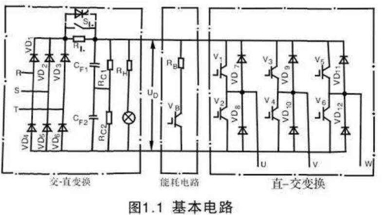 变频器为什么整流？？(图1)