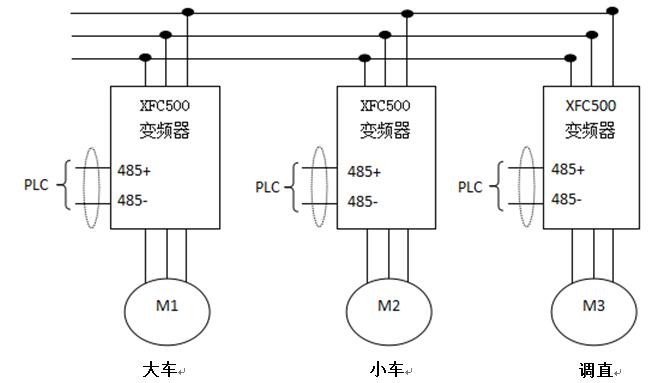 XFC500在钢筋滚笼机上利用(图1) XFC500在钢筋滚笼机上利用(图1)