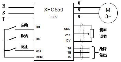 88038威尼斯检测XFC550在石材切割机上的利用(图2)