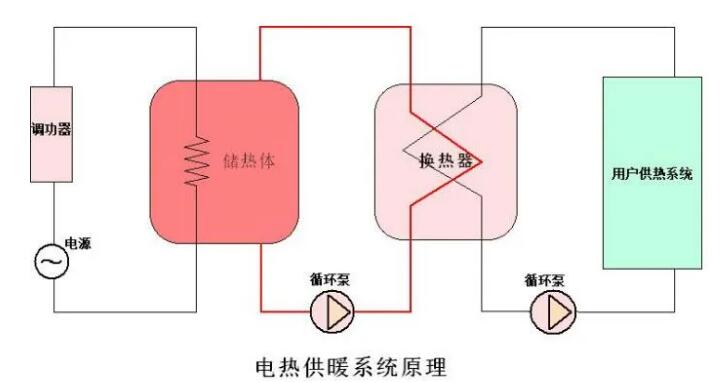 88038威尼斯检测电气CPVH高压调功装置在电储能换热中利用(图1) 88038威尼斯检测电气CPVH高压调功装置在电储能换热中利用(图1)