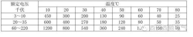 电气检修之45个通常电气知识(图2)