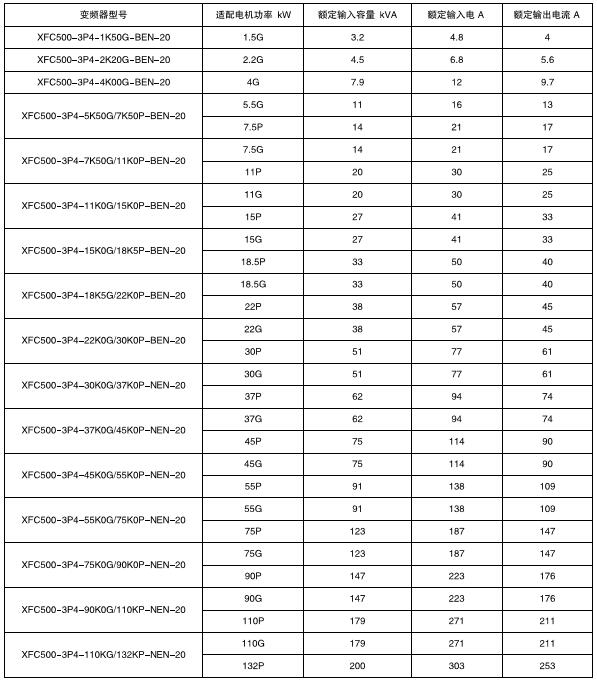 XFC500系列低压变频器(图1) XFC500系列低压变频器(图1)