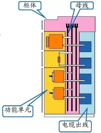 低压开关柜组成部门图解(图2)