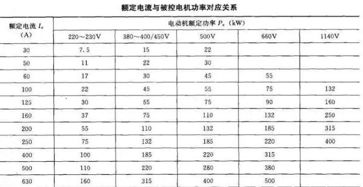 软起动器带载能力和容量若何选择？(图1)