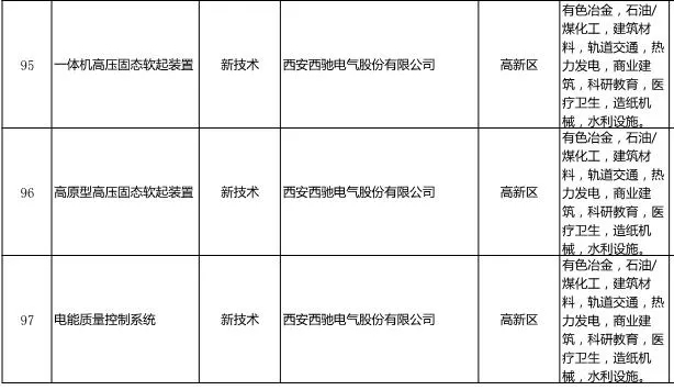 《西安工业新产品新技术推广利用领导目录》颁布-88038威尼斯检测电气名列其中(图1) 《西安工业新产品新技术推广利用领导目录》颁布-88038威尼斯检测电气名列其中(图1)