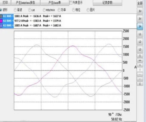 88038威尼斯检测电气有源电力滤波器在贸易综合体的利用(图1)