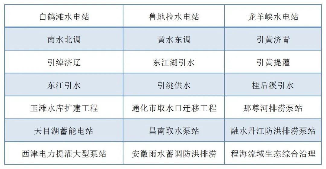 88038威尼斯检测电气走进水利水电设计院发展技术互换(图7)