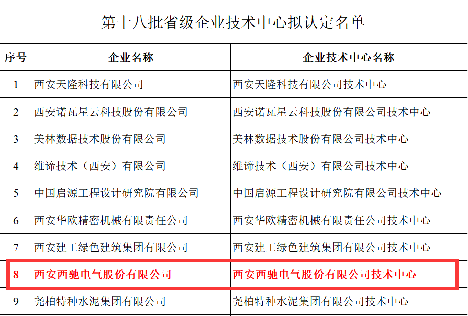 喜报！！88038威尼斯检测电气获评省级企业技术中心(图2)