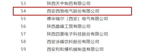 88038威尼斯检测电气，，同时捧回两项省级荣誉(图4)